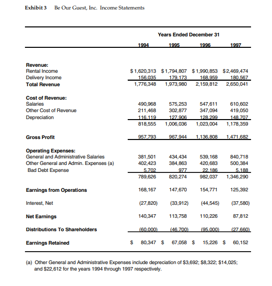 Hi, can someone help me to answer the below question based on