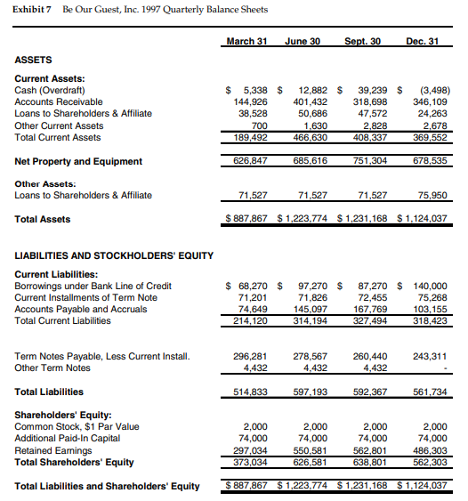 both the short-term borrowing under the bank credit line and the outstanding