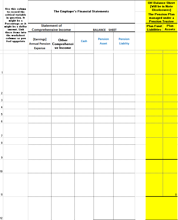 a closing Pension Obligation of 200,000. The Plan Trustee reports 230,000 of