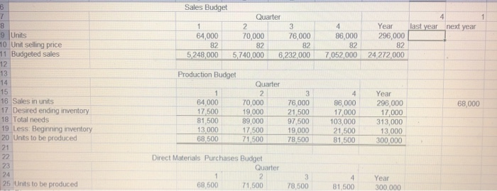 Budgeted manufacturing costs 73 Beginning finished goods 74 Cost of goods available