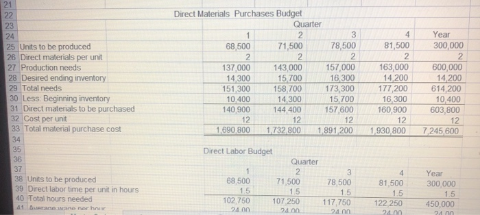 for sale 75 Less Ending finished goods 76 Budgeted cost of goods