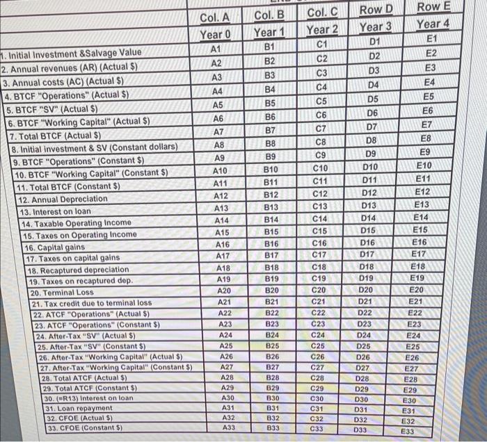 formula You are planning the purchase of a commercial building. The financial