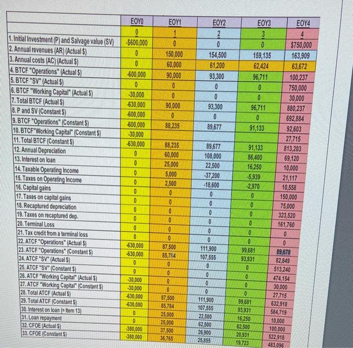 information on this potential investment includes: 1. Projected ownership of 4 years.
