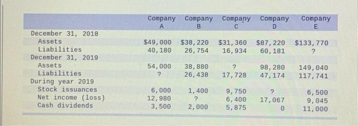 help plss, appreciate it;) Answer is complete but not entirely correct. \begin{tabular}{|c|c|ccc|}