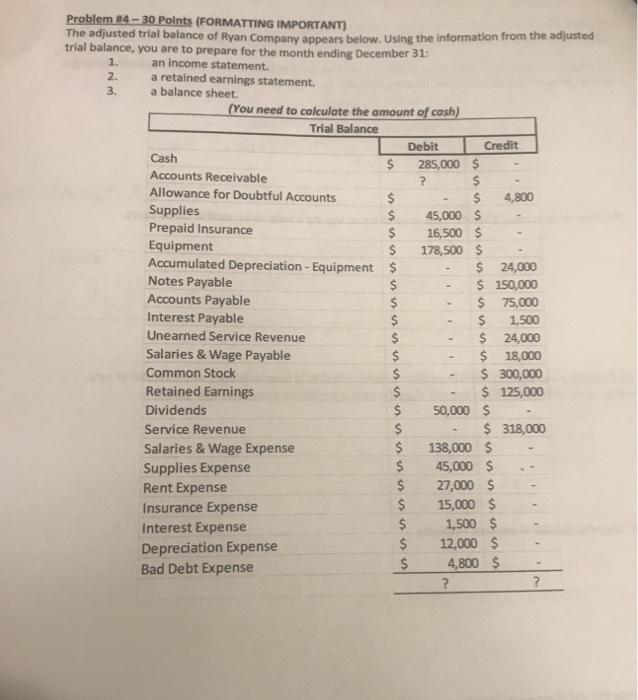  Problem #14 - 30 Points (FORMATTING IMPORTANT) The adjusted trial balance