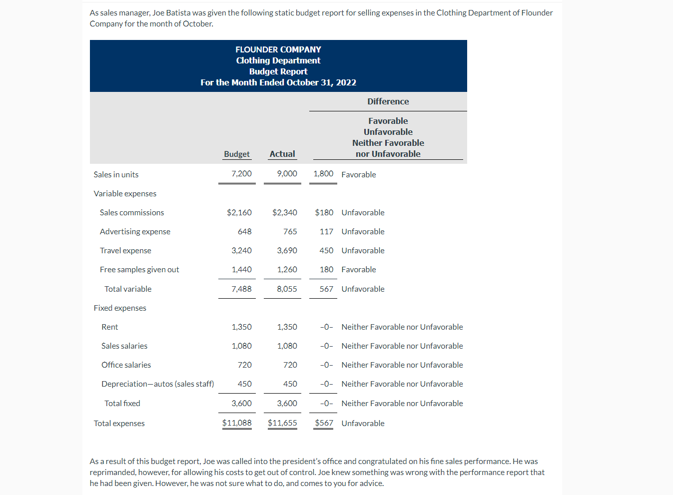 Please help with part a. Will thumbs up for any assistance provided.