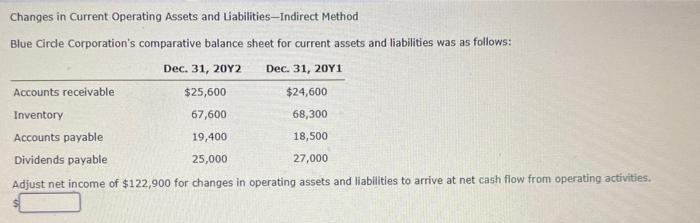  Changes in Current Operating Assets and Liabilities-Indirect Method Blue Circle Corporation's