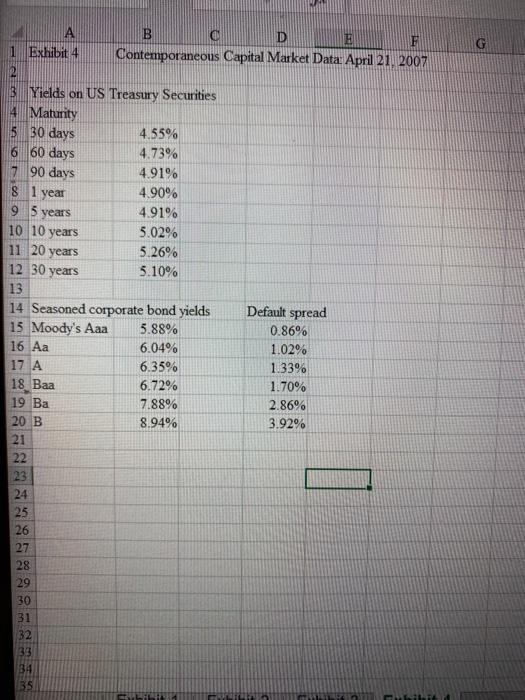 Equity Unlesered Bela AAA 12.8% 166% 074 0.74 AA 0.74 BBB .
