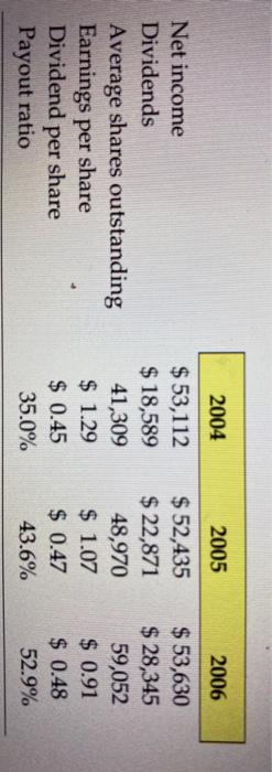 28.6% 30.89 0.74 BB 0.74 0.74 B- 44.696 Assumptions Marginal Tax Rate