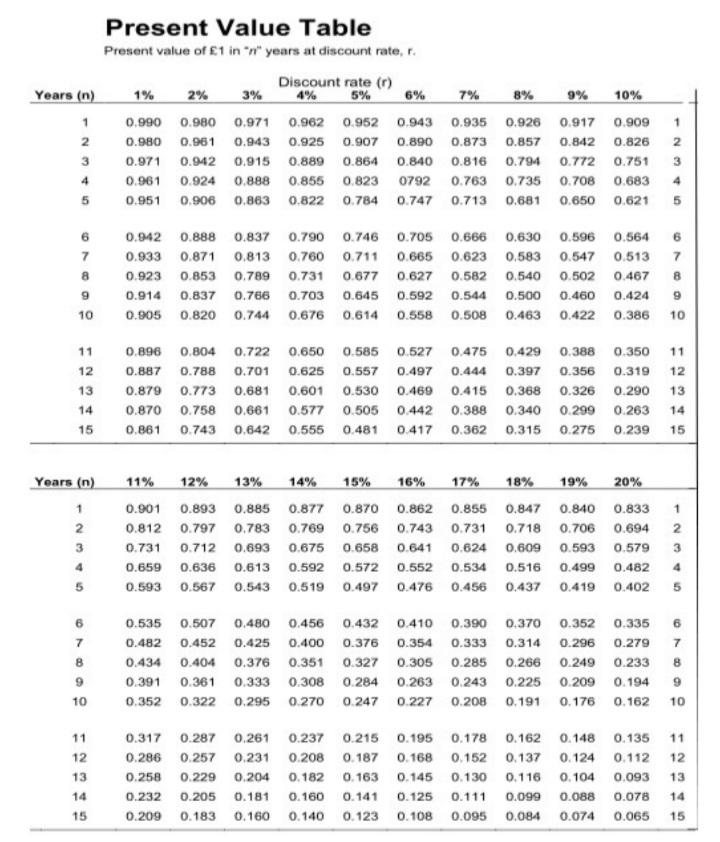 and ordinary shares. The bonds were issued five years ago at a