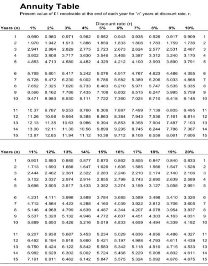 par value of 100 (total funds raised 4.7m). They carry an annual
