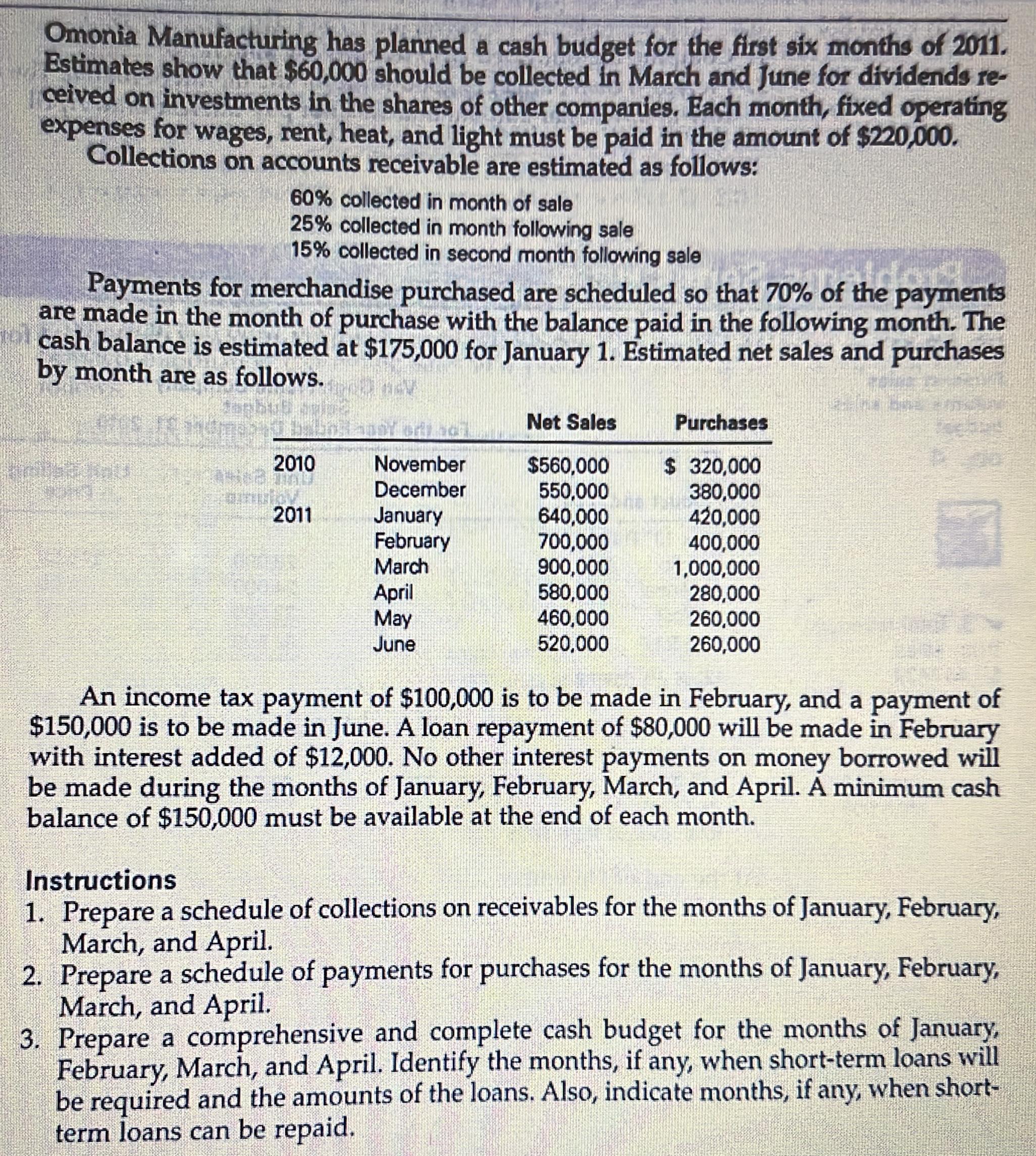 Omonia Manufacturing has planned a cash budget for the first six months