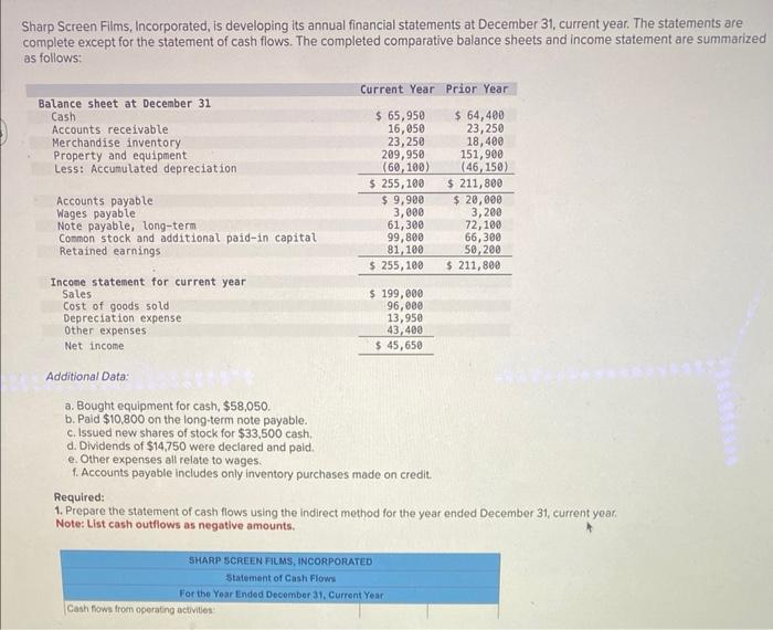  Sharp Screen Films, Incorporated, is developing its annual financial statements at
