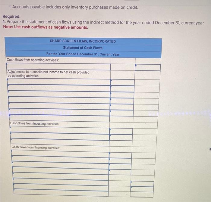 December 31, current year. The statements are complete except for the statement