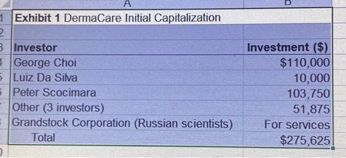 Do you think DermaCare will be successful? Why or why not? Discuss