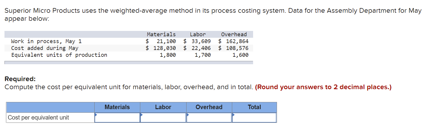 Superior Micro Products uses the weighted-average method in its process costing