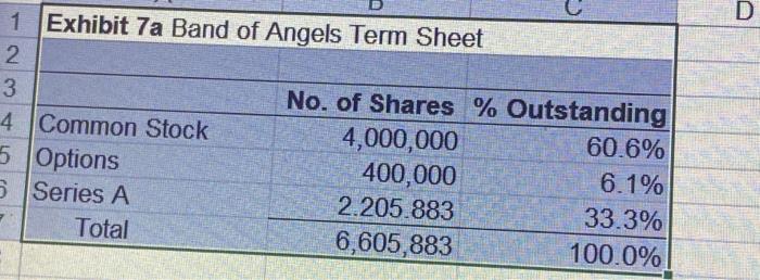 to raise in order to become a self-sustaining business? Explain the rationale