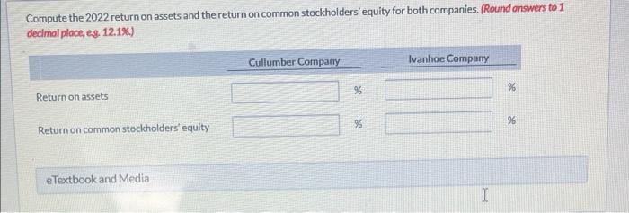Percent Compute the 2022 return on assets and the return on common