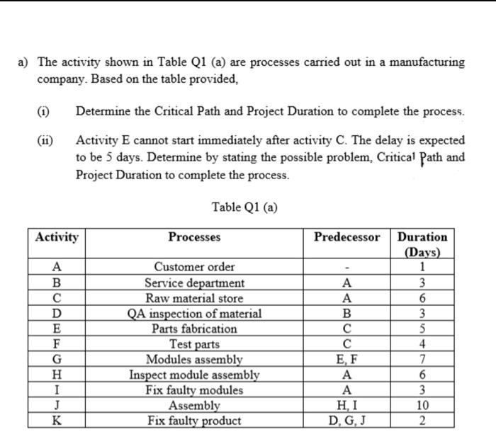  a) The activity shown in Table Q1 (a) are processes carried