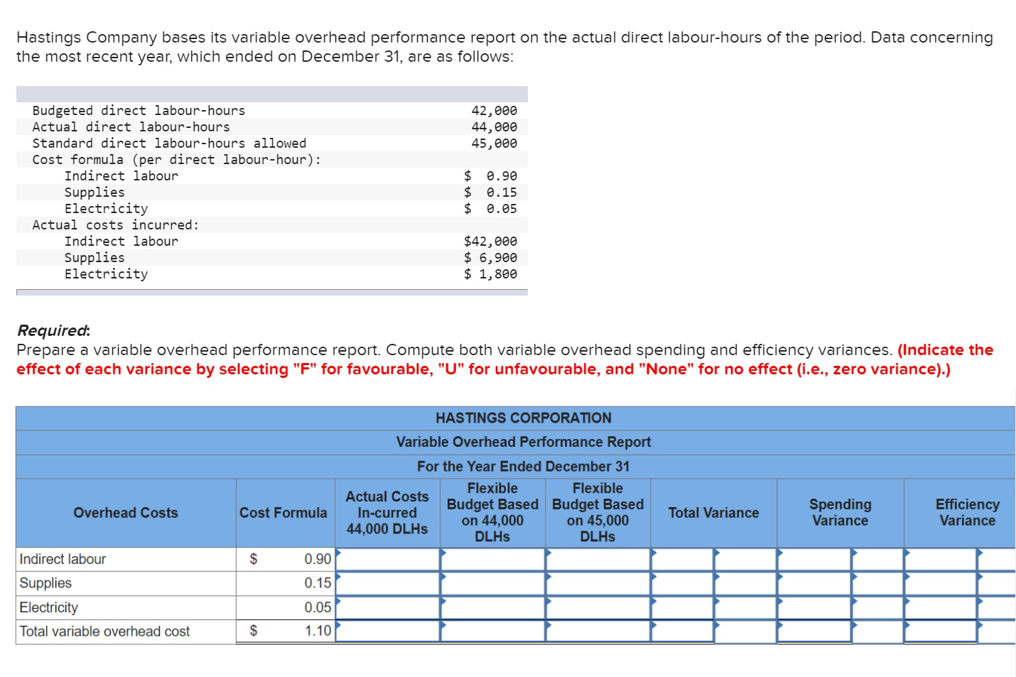 Hastings Company bases its variable overhead performance report on the actual direct