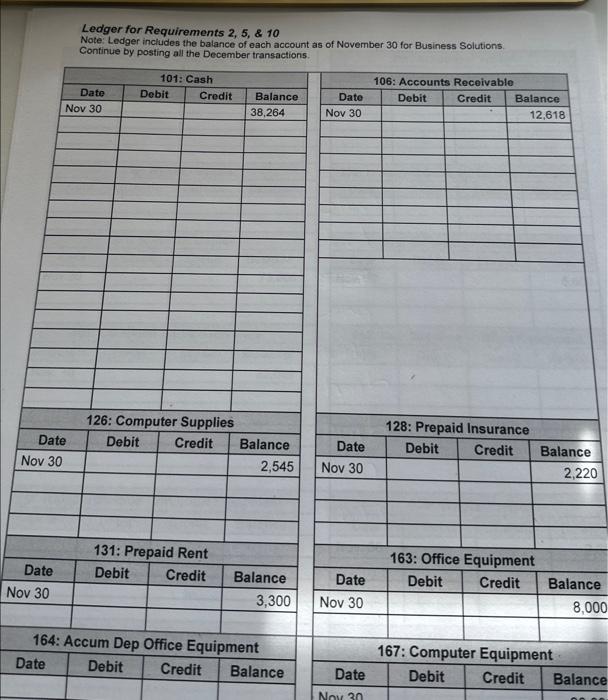 im not sure how to start this, i know how to post