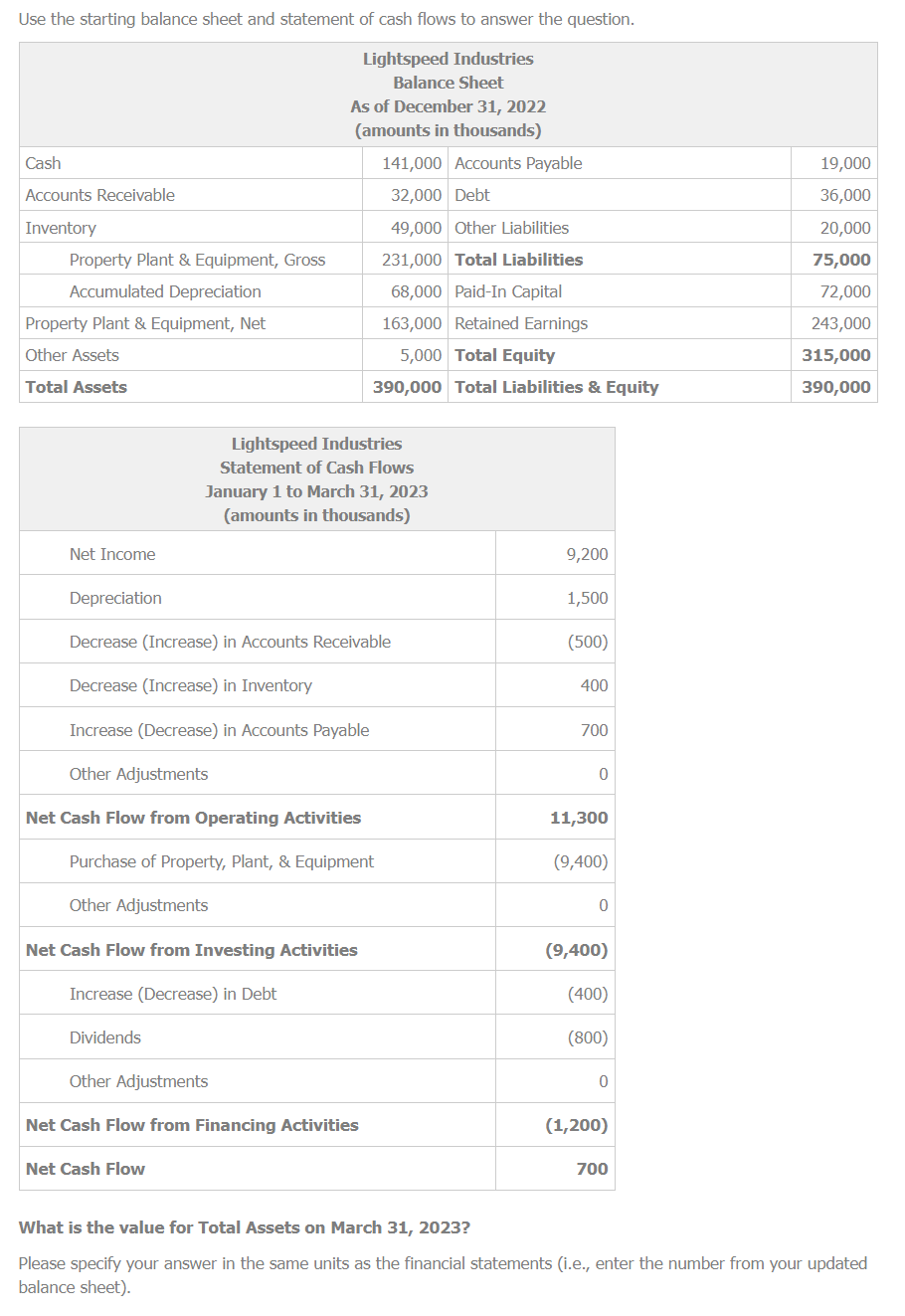 Use the starting balance sheet and statement of cash flows to answer
