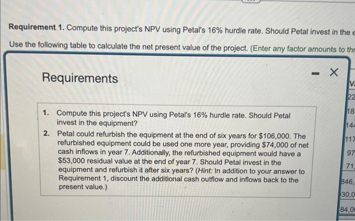 cash inflows are as follows: (Click the icon to view the projected
