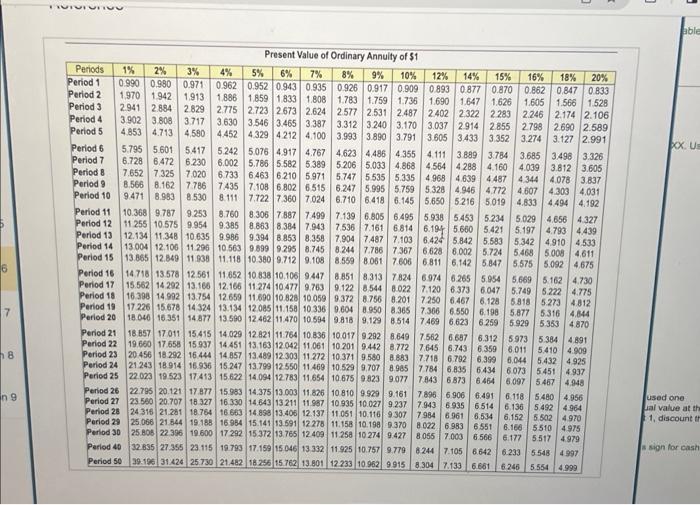 table.) (Click the icon to view Present Valve of Ordinary Annuity of