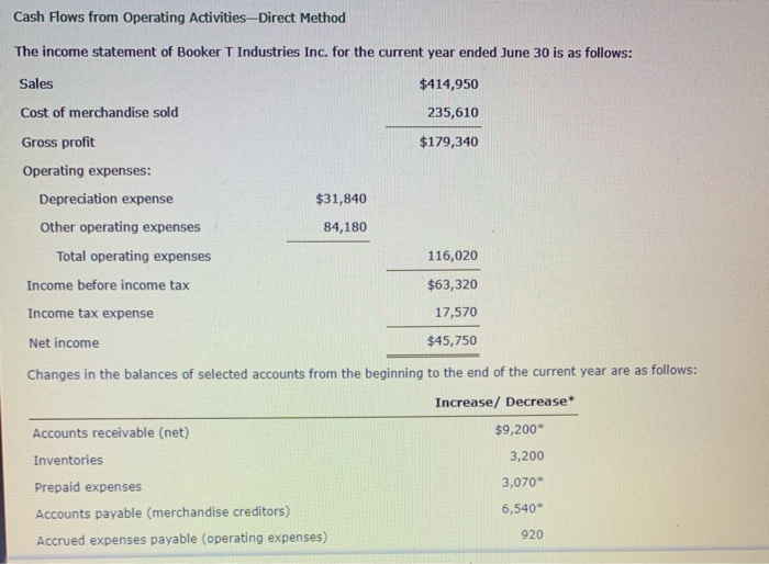  Cash Flows from Operating Activities - Direct Method Cash Flows from