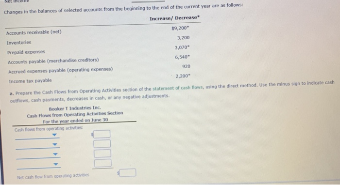 Operating Activities-Direct Method The income statement of Booker T Industries Inc. for