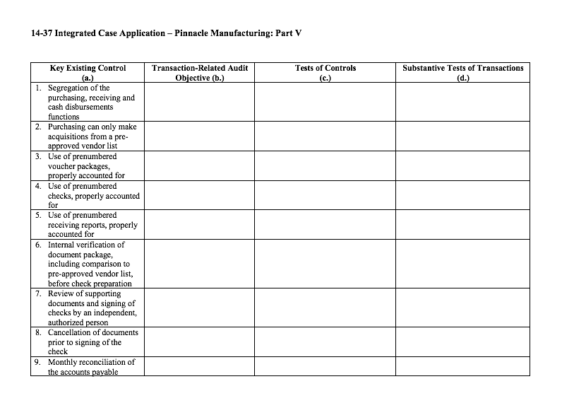 V understanding of 14-37 (OBJECTIVES 14-3, 14-5) In Part IV of this