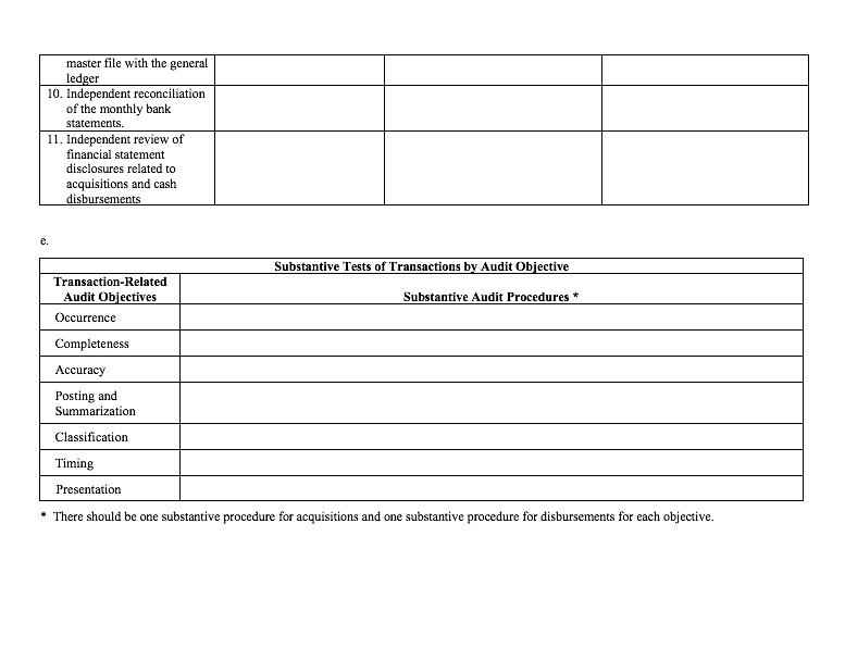 case study, you obtained an internal control and made an initial assessment