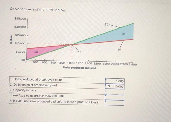 Solve for each of the items below. S250m S' 5.0m SIQOOo -