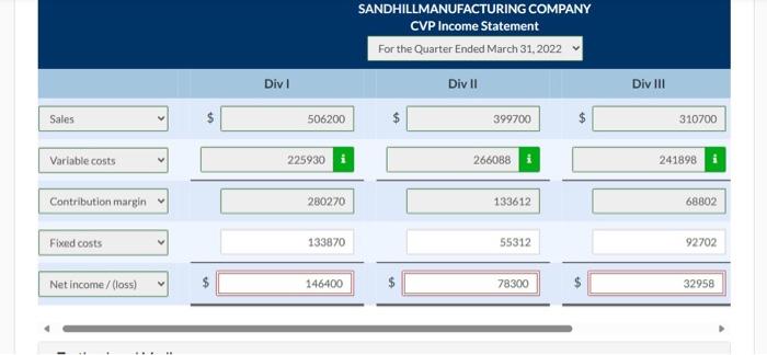 divisions. During the first quarter of 2022, the company reported aggregate income