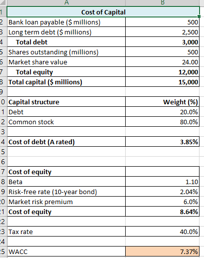 Please help: Considering inflation, what changes would you make to the base-case