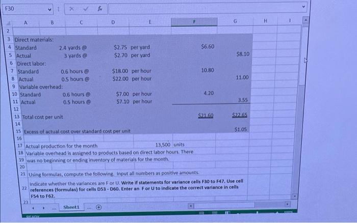 provided details of its actual cost data for the month. The Controller