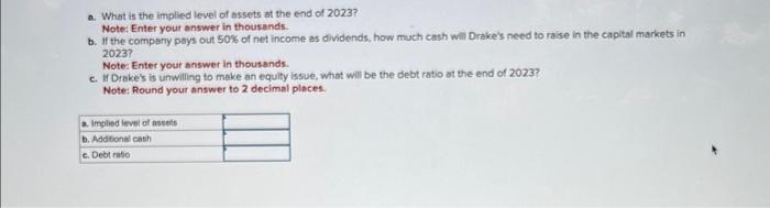 the 2022 income statement and end-year bolance sheet of Drakey Bowling Alleys.