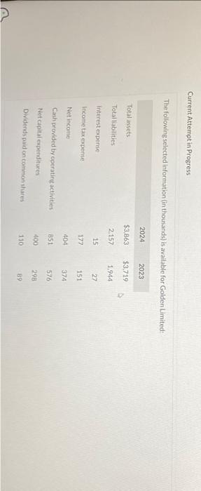  Current Attempt in Progress The following selected information (in thousands) is