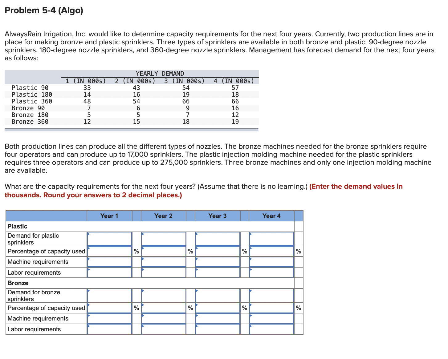  Problem 5-4(Algo) AlwaysRain Irrigation, Inc. would like to determine capacity requirements