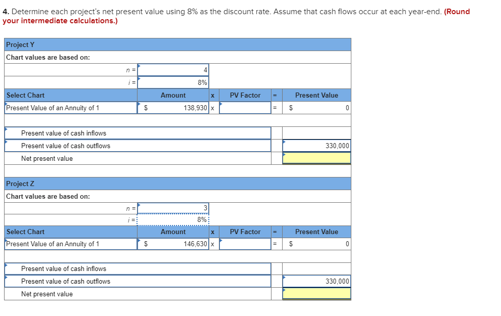 of return, and net present value LO P1, P2, P3 (The following