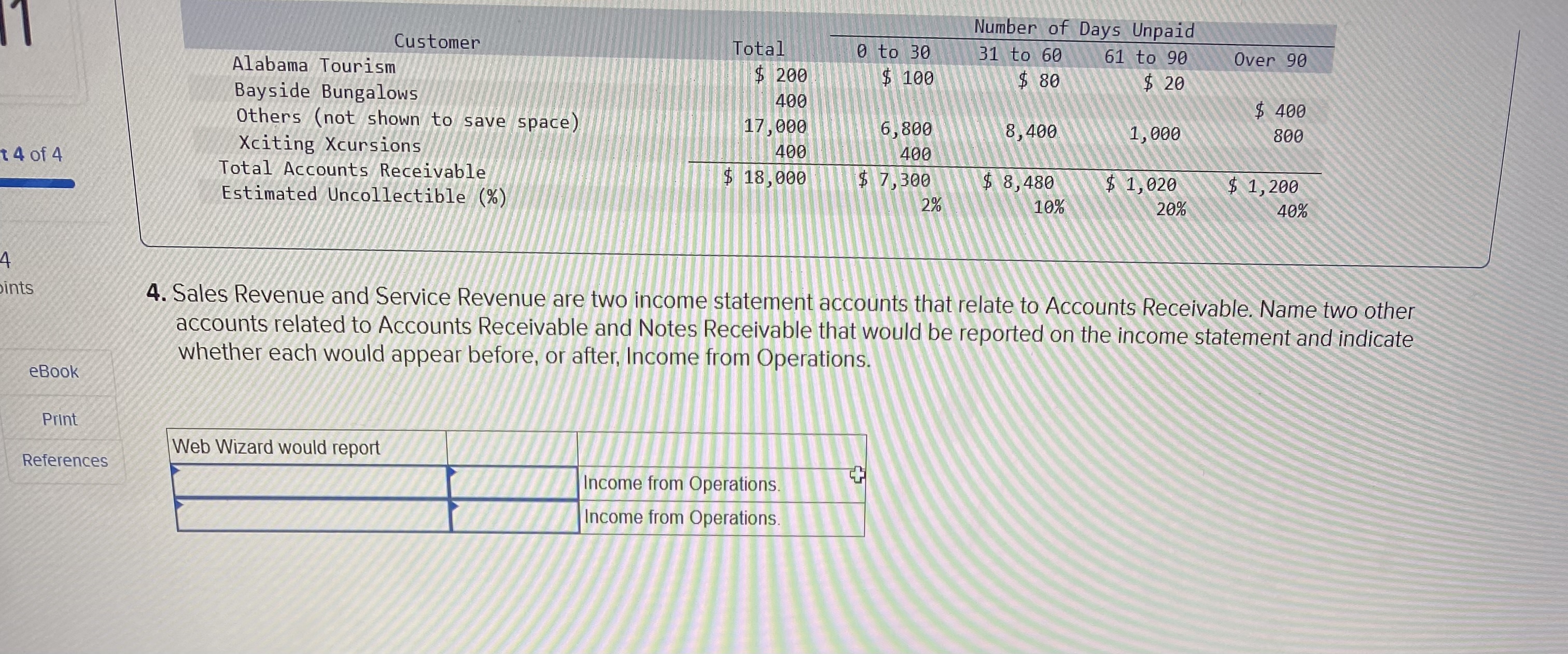 For the first two months of the current year, the company has