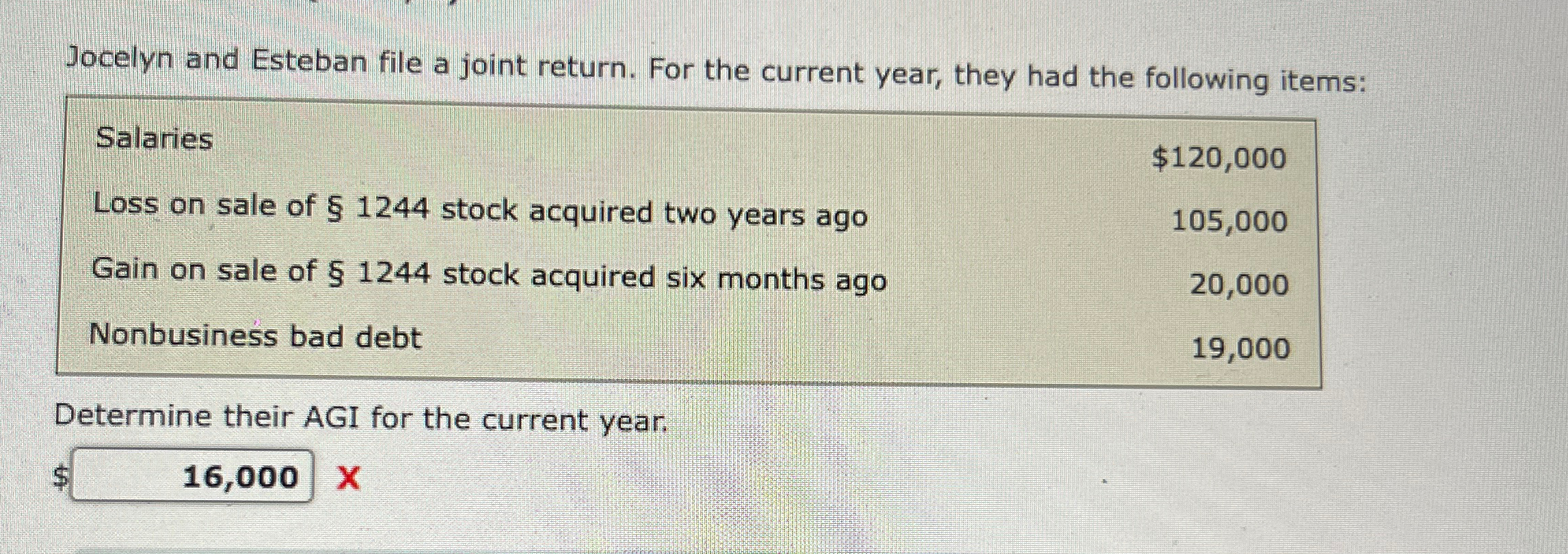  Jocelyn and Esteban file a joint return. For the current year,