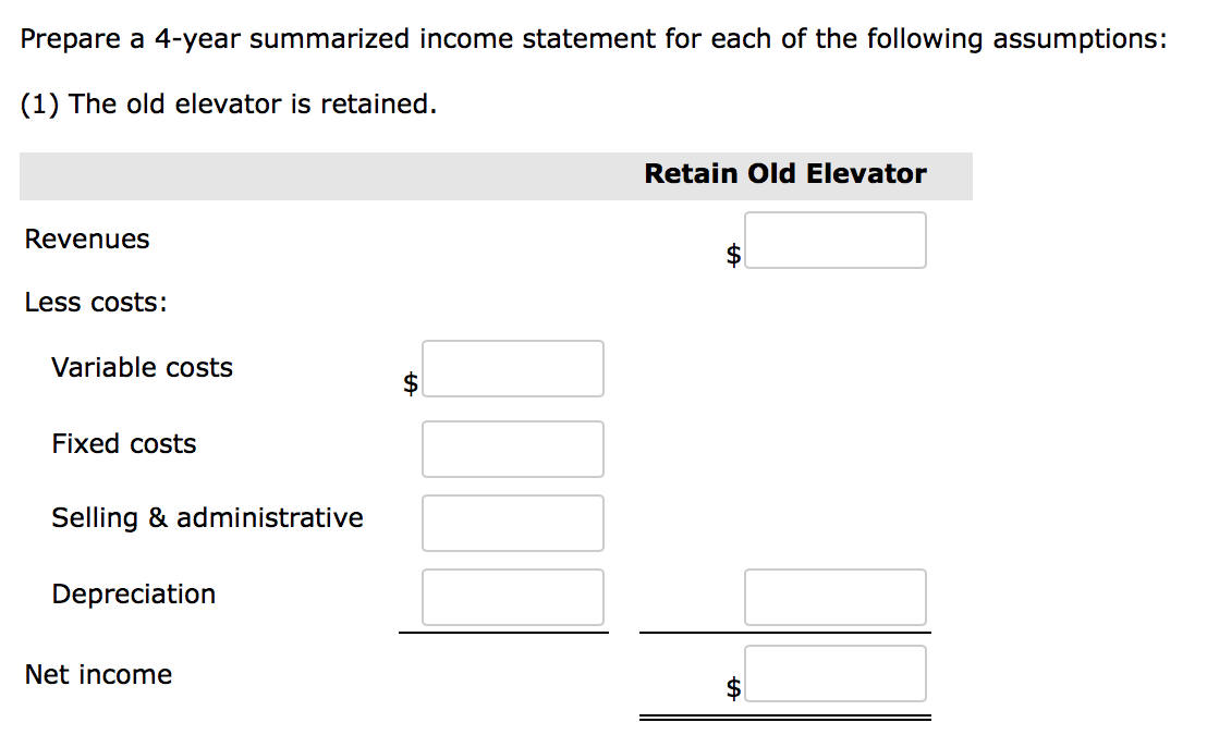 year (2016), Cheyenne Condos installed a mechanized elevator for its tenants. The