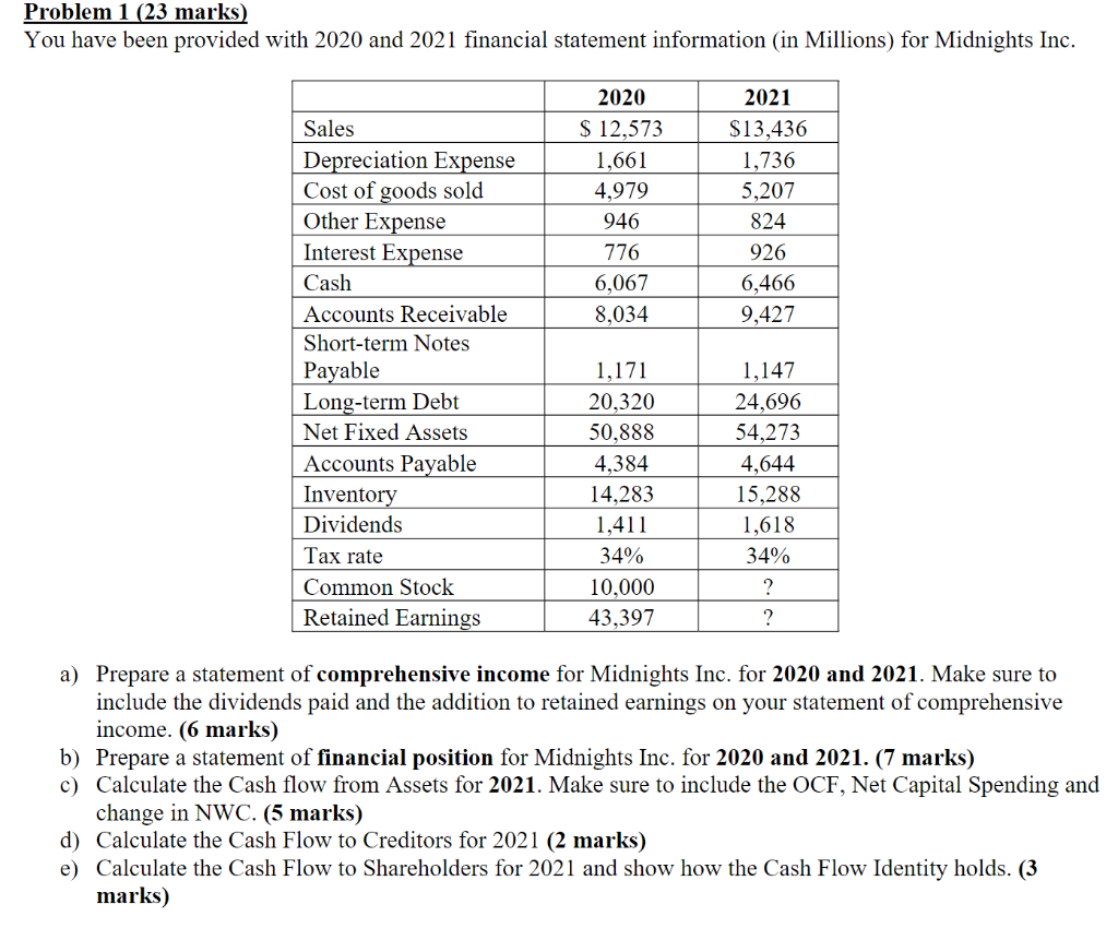  Problem 1 (23 marks) You have been provided with 2020 and