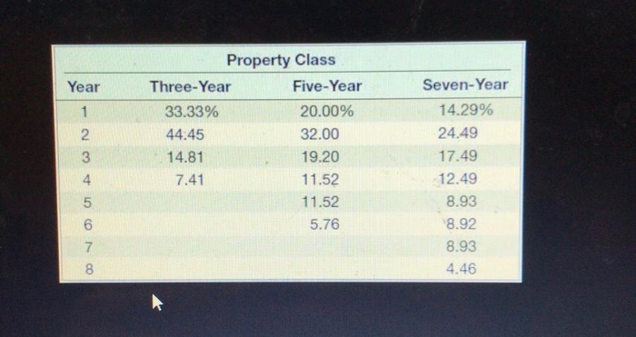 Inc. (AAI), projects unit sales for a new seven-octave voice emulation implant