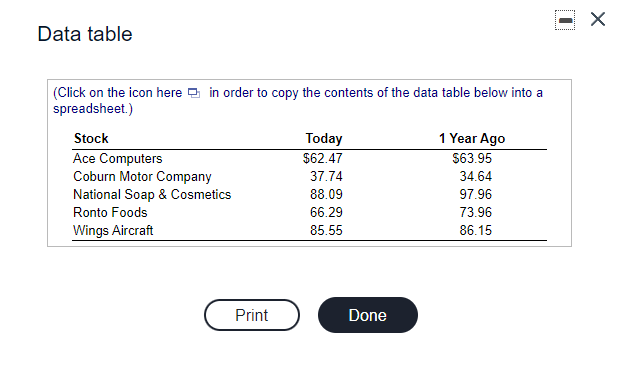 the closing prices of five stocks and dividing that sum by a