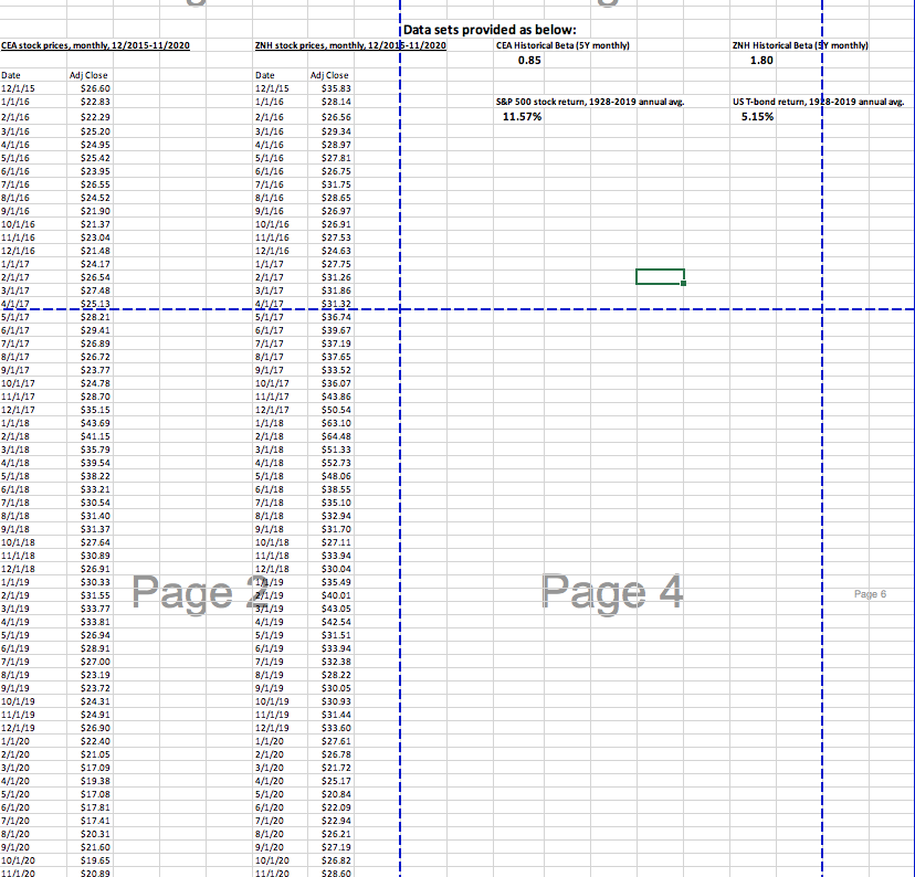 bottom of this sheet, regarding two competitor stocks: China Eastern Airlines (CEA)