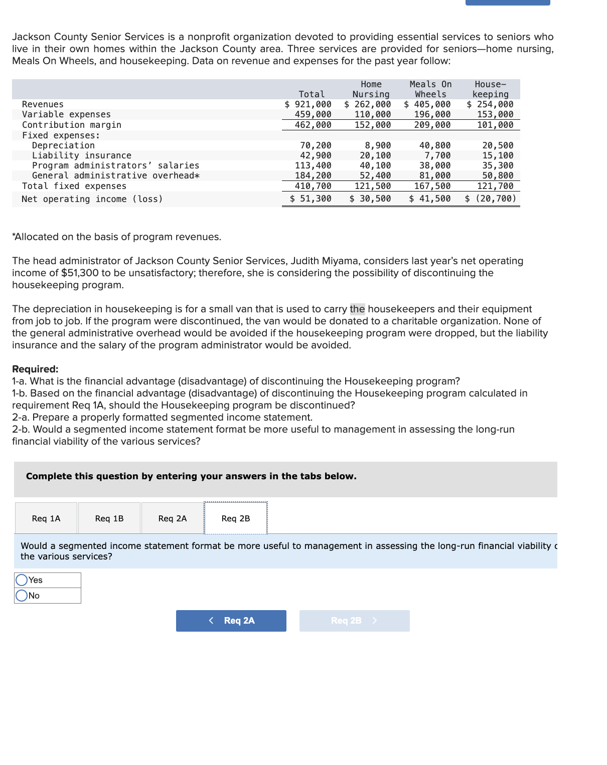 Wheels, and housekeeping. Data on revenue and expenses for the past year