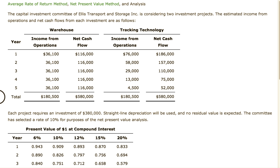  Average Rate of Return Method, Net Present Value Method, and Analysis