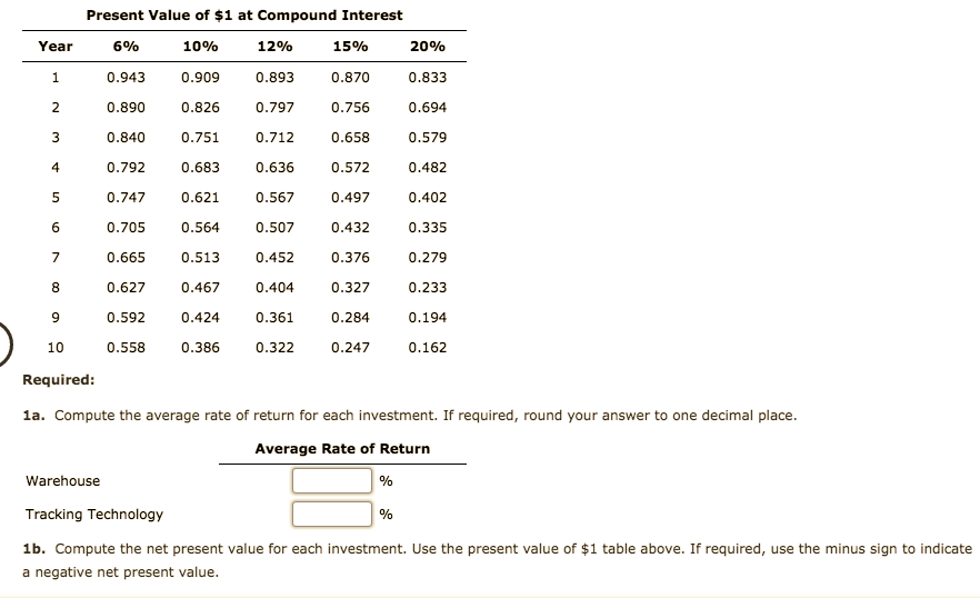 The capital investment committee of Ellis Transport and Storage Inc. is considering